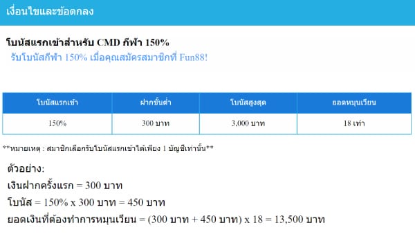 fun88-โปรกีฬา-3