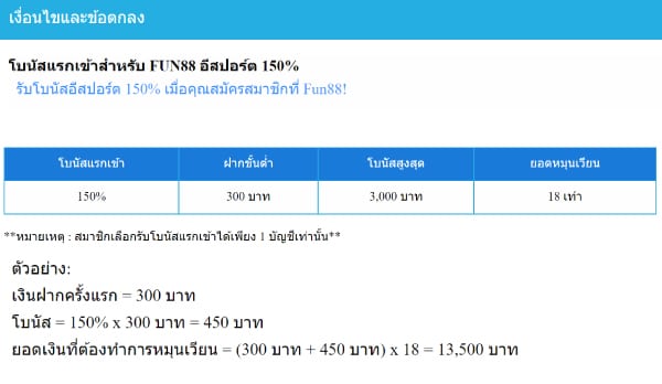 fun88-โปรกีฬา-6